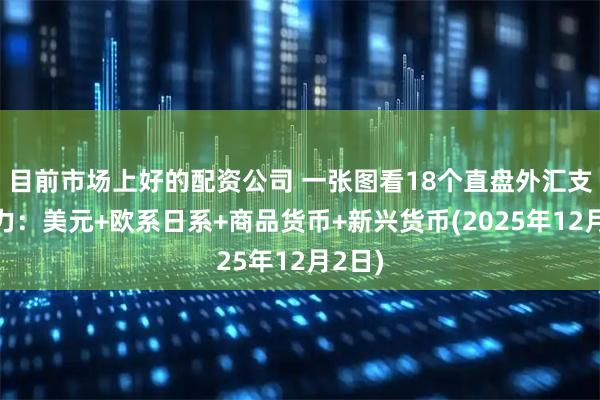 目前市场上好的配资公司 一张图看18个直盘外汇支撑阻力：美元+欧系日系+商品货币+新兴货币(2025年12月2日)